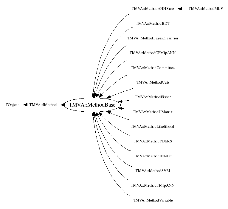 Class Charts