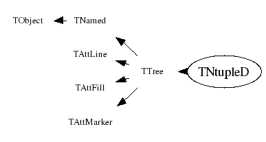 Class Charts