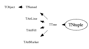 Class Charts