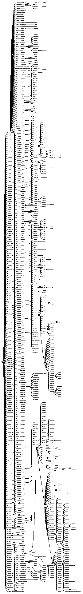 Class Charts