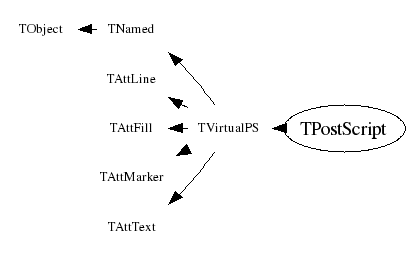 Class Charts