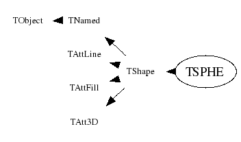 Class Charts