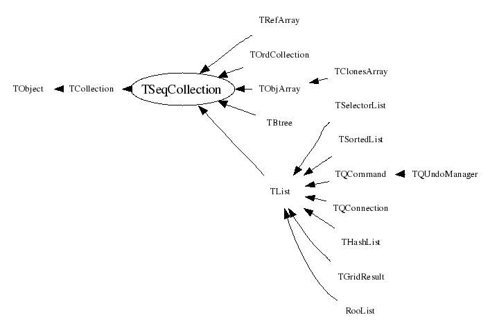 Class Charts