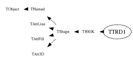 Class Charts