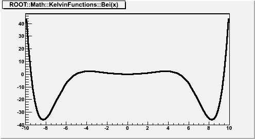 output of MACRO_ROOT::Math::KelvinFunctions_Bei_1_5_c
