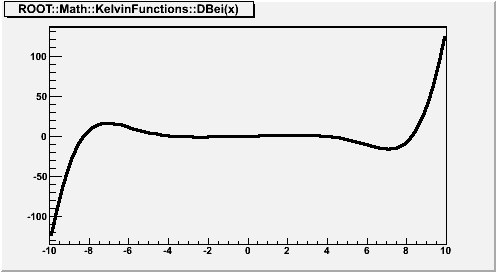 output of MACRO_ROOT::Math::KelvinFunctions_DBei_1_1_c