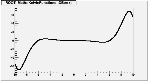 output of MACRO_ROOT::Math::KelvinFunctions_DBer_1_1_c
