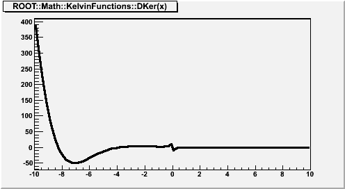 output of MACRO_ROOT::Math::KelvinFunctions_DKer_1_1_c