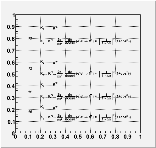 MACRO output of MACRO_TLatex_35_Tlva