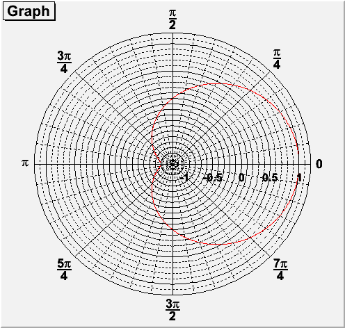output of MACRO_TGraphPolargram_1_CPol