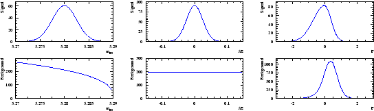 \begin{figure}\begin{center}
\mbox{{\psfig{file=pdfmesNIM.eps,width=0.33\linewi...
...th}}
{\psfig{file=pdffiNIM.eps,width=0.33\linewidth}}}
\end{center}\end{figure}