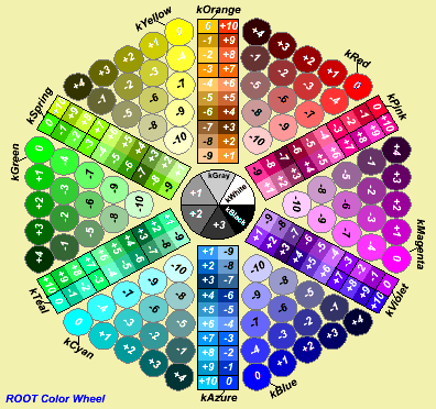 MACRO output of MACRO_TColor_3_wheel