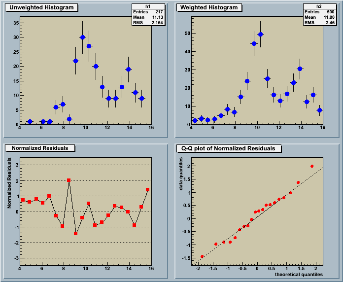 output of MACRO_TH1_Chi2Test_1_49_c1