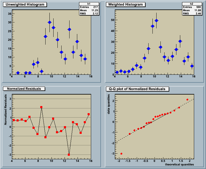 output of MACRO_TH1_Chi2Test_1_52_c1