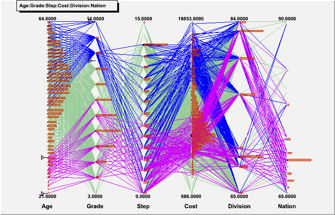 MACRO output of MACRO_TParallelCoord_1_c1