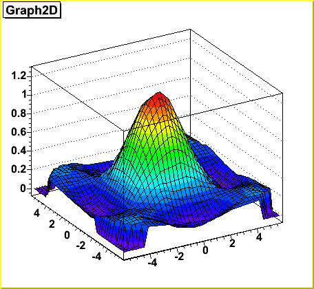 Tgraph2d