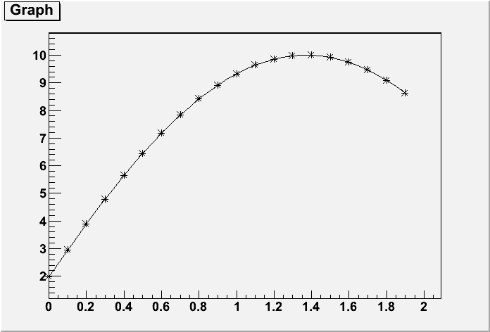 output of MACRO_TGraph_1_c1