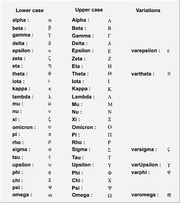 Draw the Greek letters as a table and save the result as GIF, PS, PDF