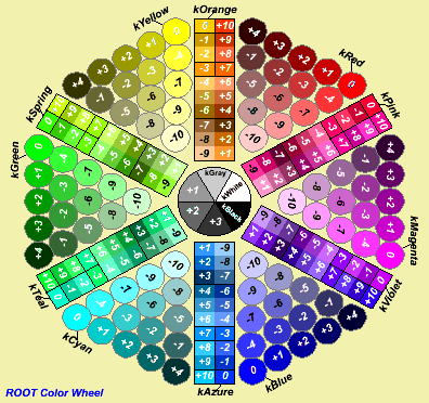 output of MACRO_TColor_3_wheel