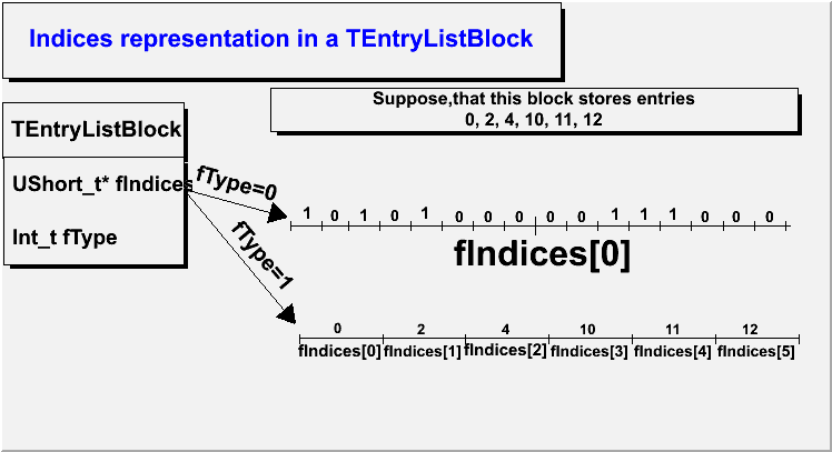 output of MACRO_TEntryListBlock_1_c