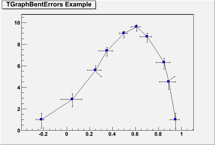 output of MACRO_TGraphBentErrors_1_c1