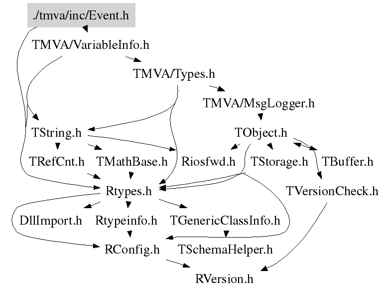 eventbrite api