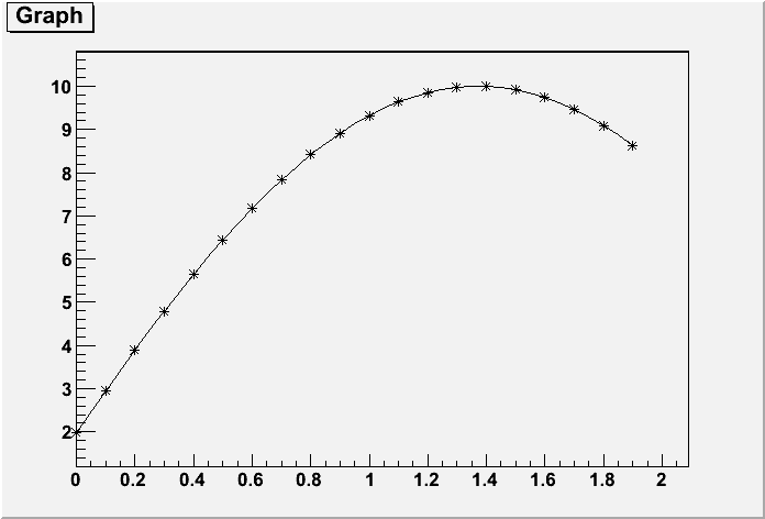 output of MACRO_TGraph_1_c1