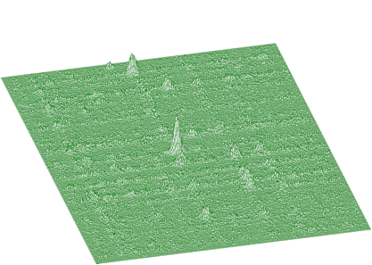 Spectrum after background estimation (clipping window 10 for x-direction, 20 for y- direction) and subtraction