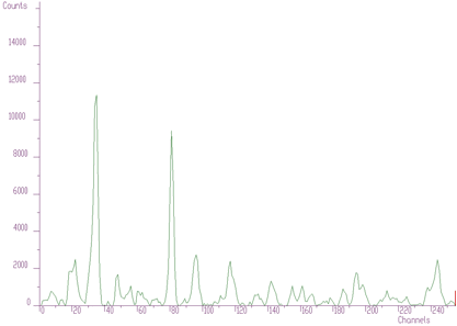 Original 1-dimensional spectrum