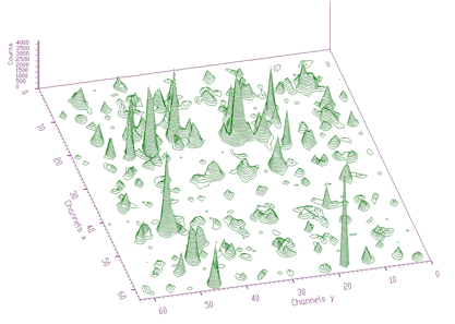 Result obtained employing the Gold deconvolution algorithm implemented in the decon2 function