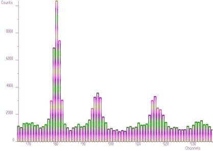 Display mode-empty bars, color algorithm YIQ, number of color levels 2048