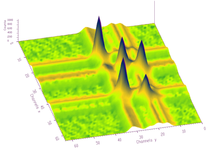 Display mode-surface shading according to height+light position with ratio 50:50, CMY color model