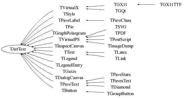 Inheritance tree, showing what the current class derives from, and which classes inherit from it