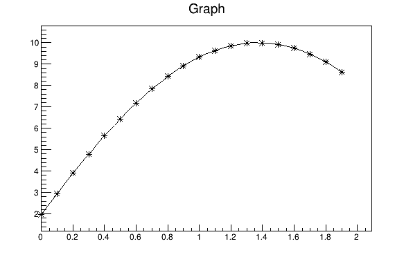 How to automatically select a smooth curve for a scatter plot in