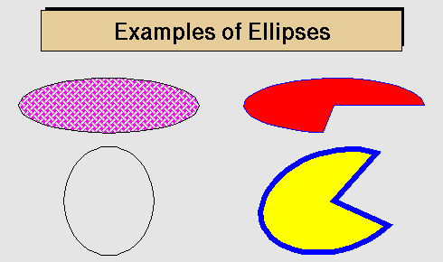 Different types of ellipses