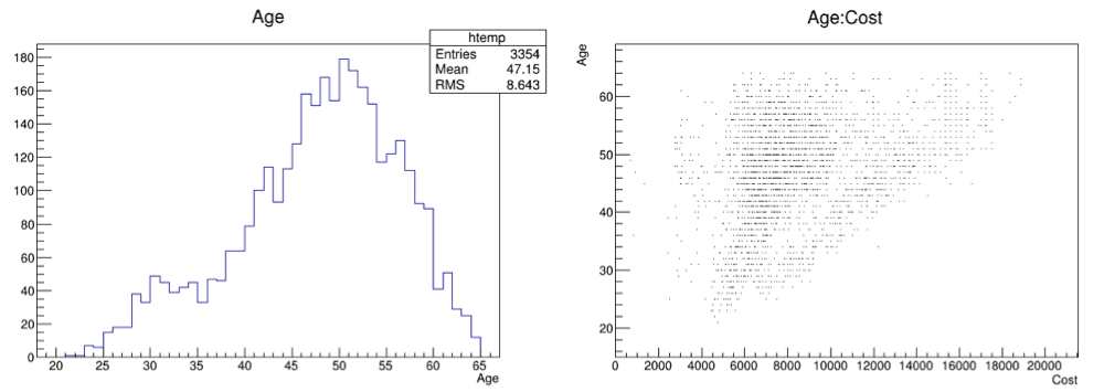 A couple of graphs