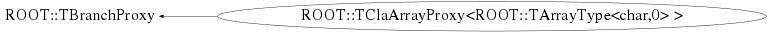 Class Charts