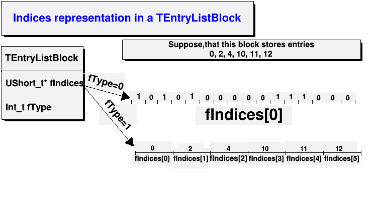 TEntryListBlock_001.png