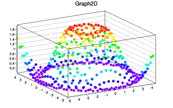 TGraph2D_003.png