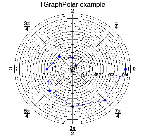 TGraphPainter_011.png