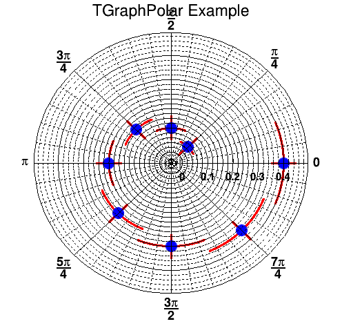 TGraphPolar_001.png