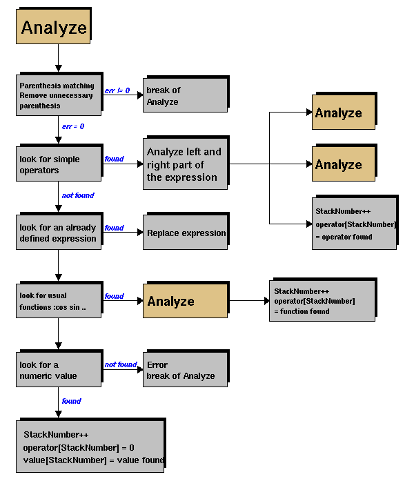 TFormula_analyze.png