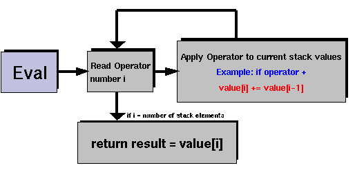 TFormula_eval.png