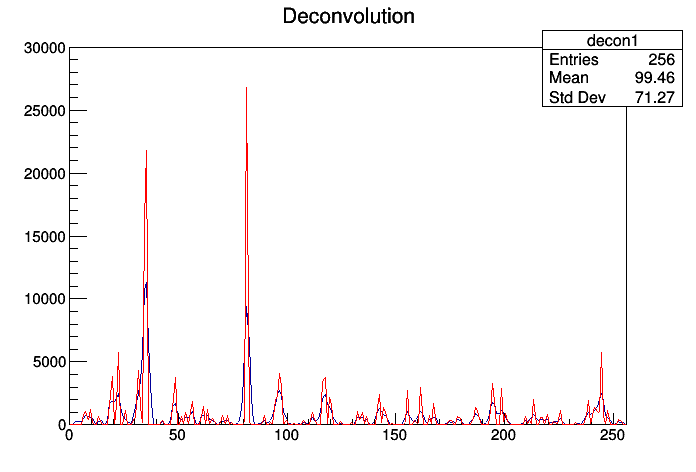 pict1_Deconvolution.C.png