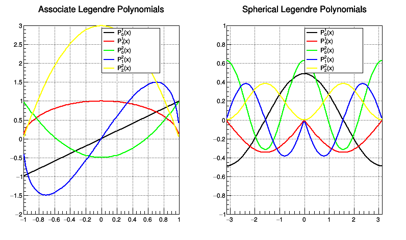 pict1_LegendreAssoc.C.png
