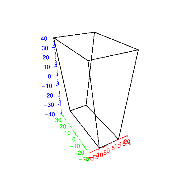 pict1_TGeoTrd1_001.png