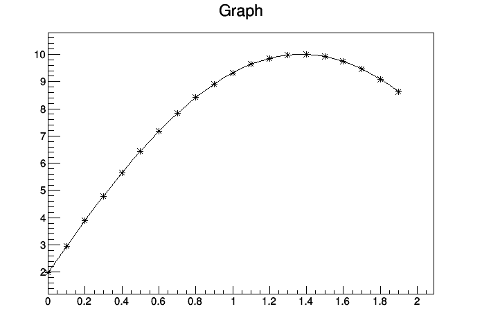 pict1_TGraph_001.png