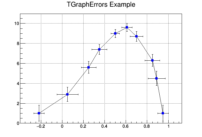 pict1_gerrors.py.png