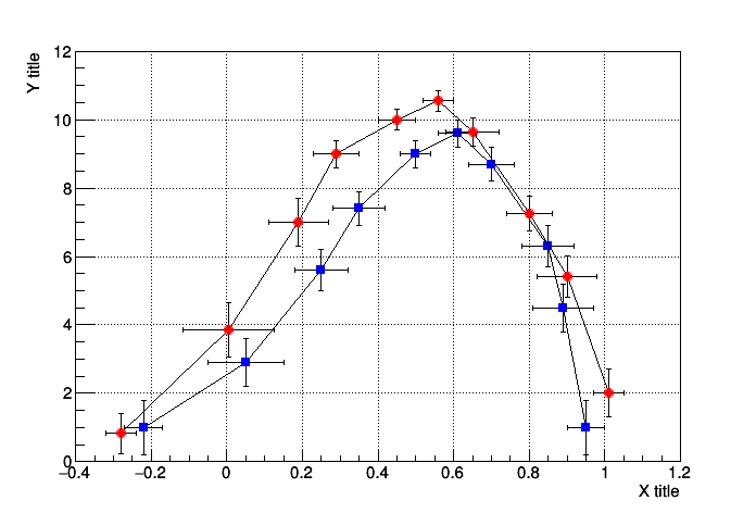 pict1_gerrors2.C.png