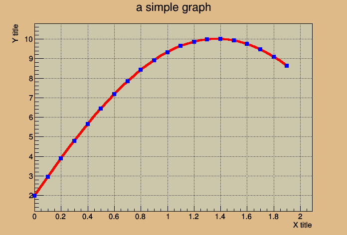 ROOT: Tutorials/pyroot/graph.py File Reference